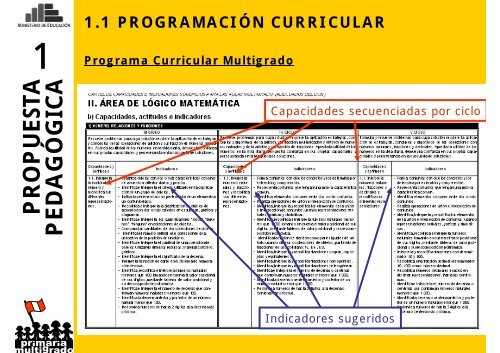 Modelo de atenciÃ³n educativa para la primaria multigrado en Ã¡reas ...