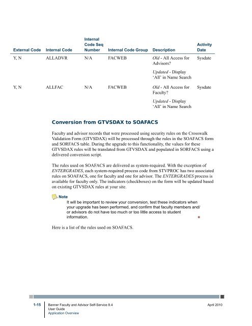 Banner Faculty and Advisor Self-Service / User Guide / 8.4