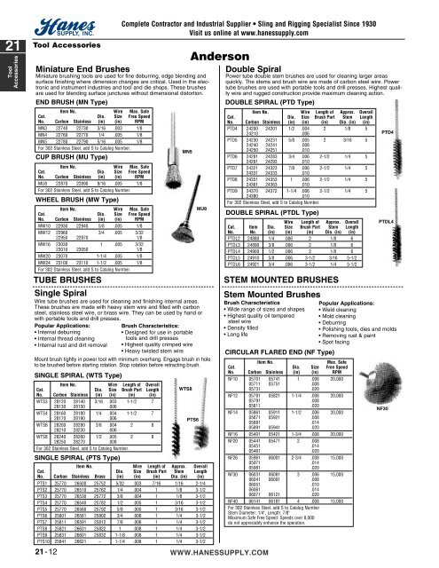 21 Tool Accessories - Hanes Supply, Inc