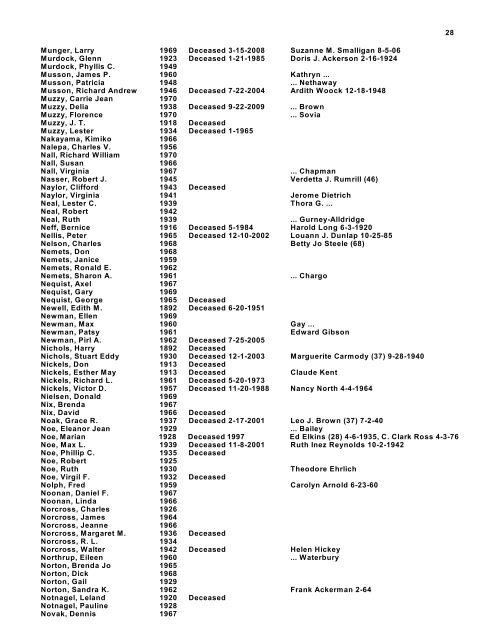Alphabetical Listing of 1871-1970 Graduates -- updated 1-15-2012