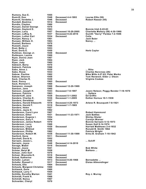 Alphabetical Listing of 1871-1970 Graduates -- updated 1-15-2012