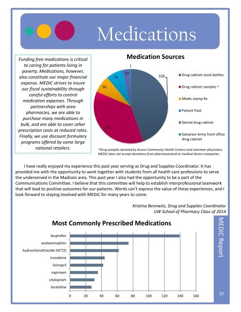 Student-Run Free Clinics ANNUAL REPORT 2011 - University of ...