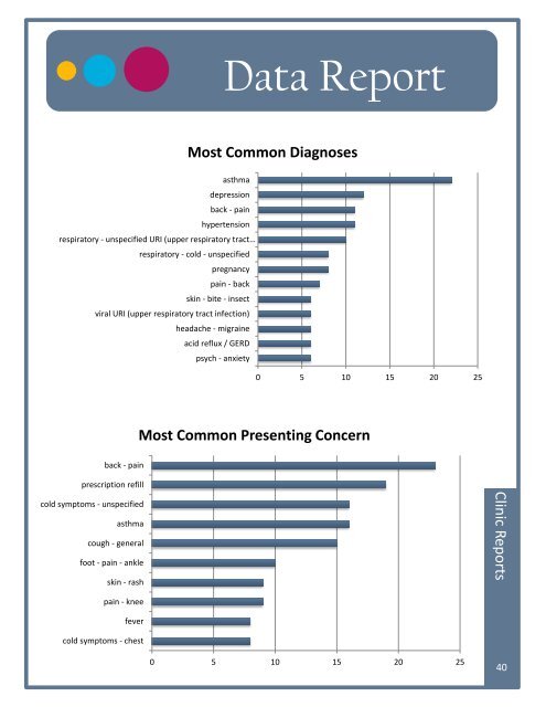 Student-Run Free Clinics ANNUAL REPORT 2011 - University of ...