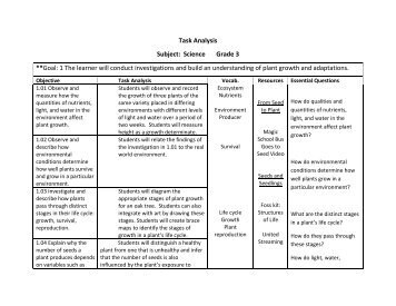 Task Analysis Subject: Science Grade 3 **Goal: 1 The learner will ...
