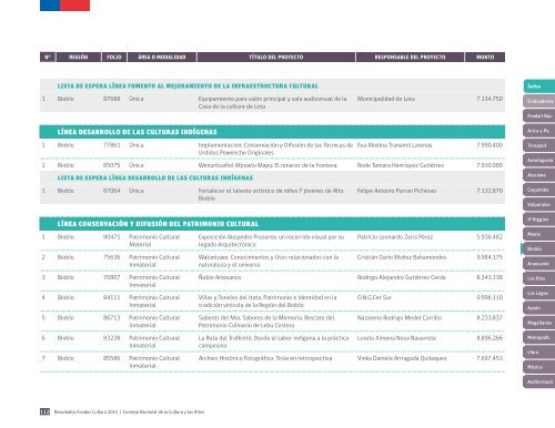 resultados-fondos-2015