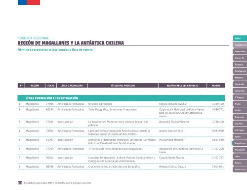 resultados-fondos-2015