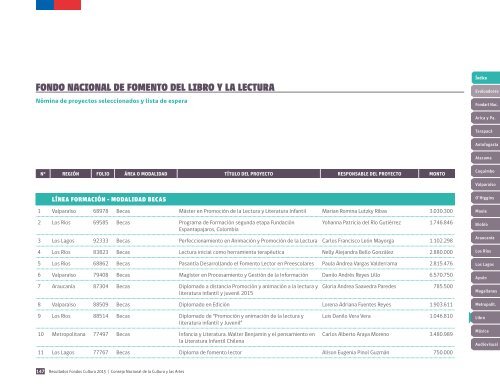 resultados-fondos-2015