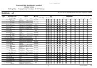 Starterliste.pdf - auf Agilityturniere.de