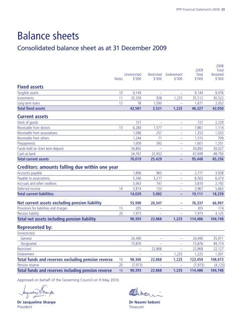 Financial Statements - International Planned Parenthood Federation