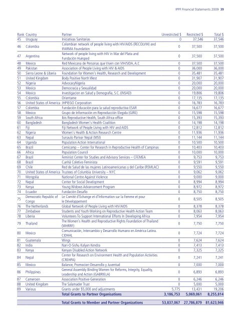 Financial Statements - International Planned Parenthood Federation