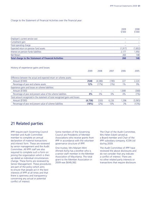 Financial Statements - International Planned Parenthood Federation