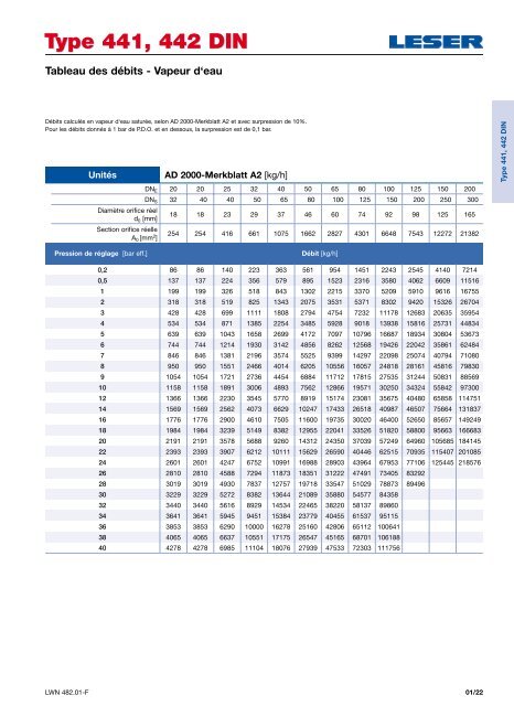 CATALOGUE 1 - Leser