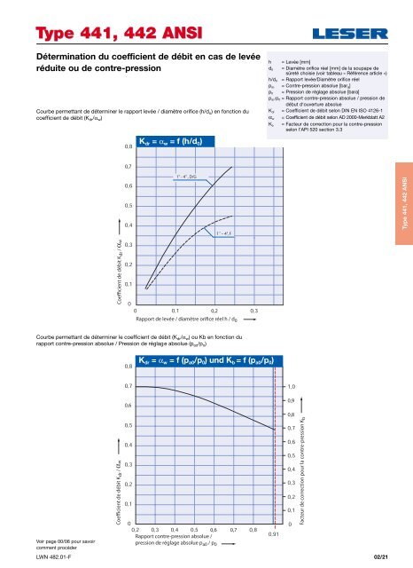 CATALOGUE 1 - Leser