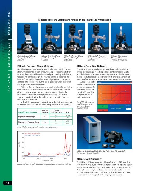 Pike Technologies Comprehensive Catalog of FTIR ... - Madatec