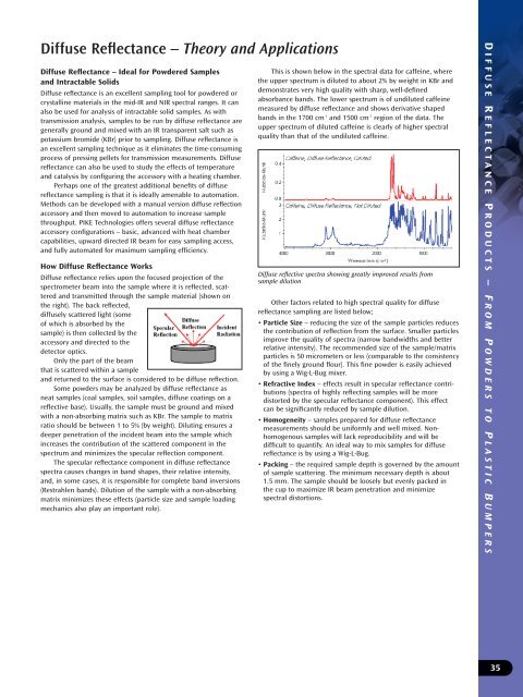 Pike Technologies Comprehensive Catalog of FTIR ... - Madatec