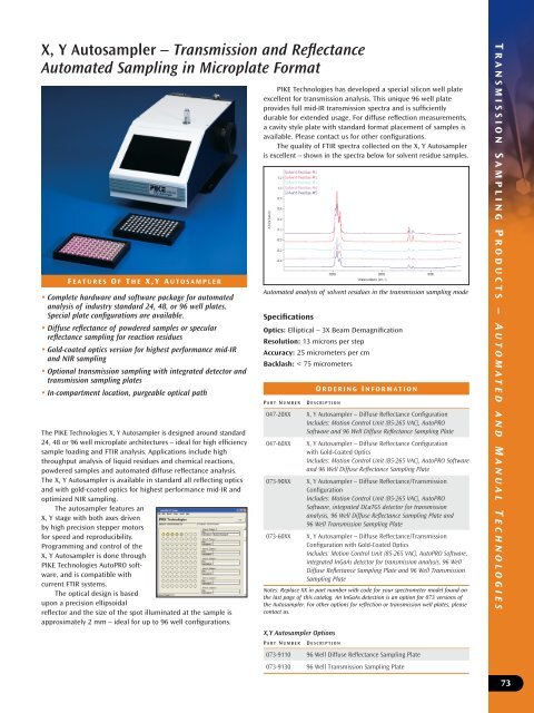 Pike Technologies Comprehensive Catalog of FTIR ... - Madatec