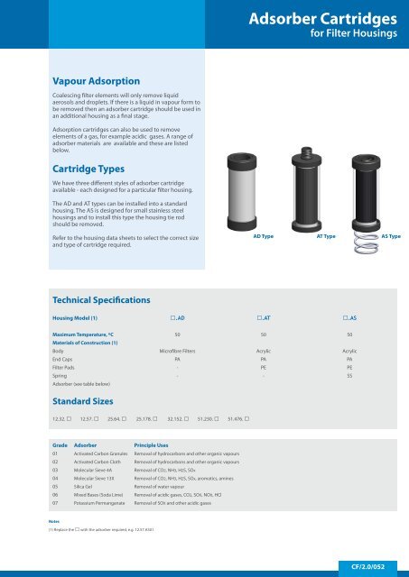 PTFE-Membrane Housings