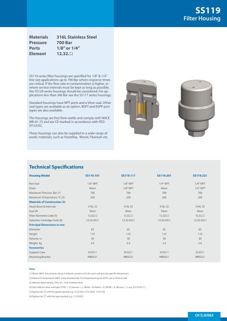 PTFE-Membrane Housings