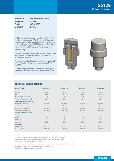 PTFE-Membrane Housings