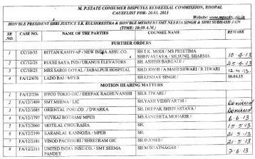 20.03.2013 - Madhya Pradesh State Consumer Disputes Redressal ...