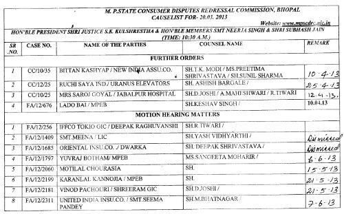 20.03.2013 - Madhya Pradesh State Consumer Disputes Redressal ...