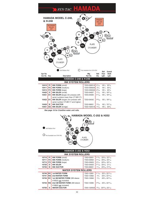 CatÃ¡logo de rodillos Hamada - Egomexico