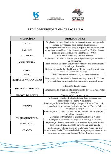 regiÃ£o metropolitana de sÃ£o paulo municÃ­pio objeto / obra - Sabesp