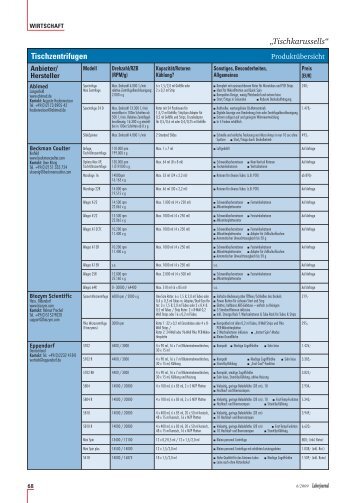 A4 Format zum Ausdrucken - Laborjournal