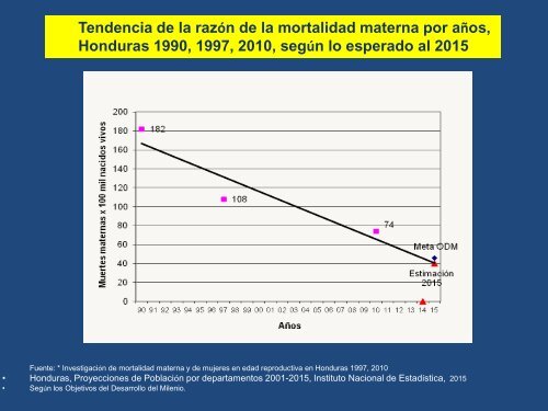 Mortalidad Materna Honduras.pdf