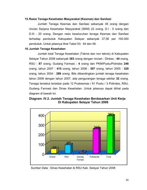 Profil kes Selayar_2009 - DATA DAN INFORMASI KESEHATAN