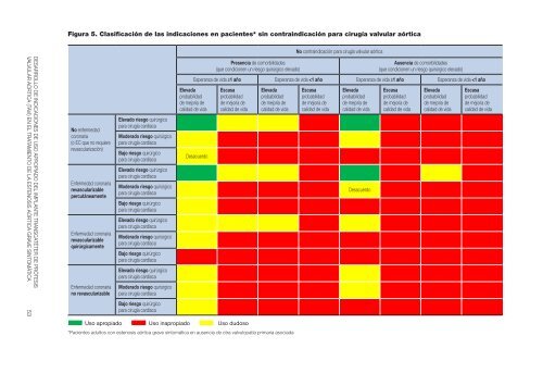 avalia-t201404UsoapropiadoTAVI