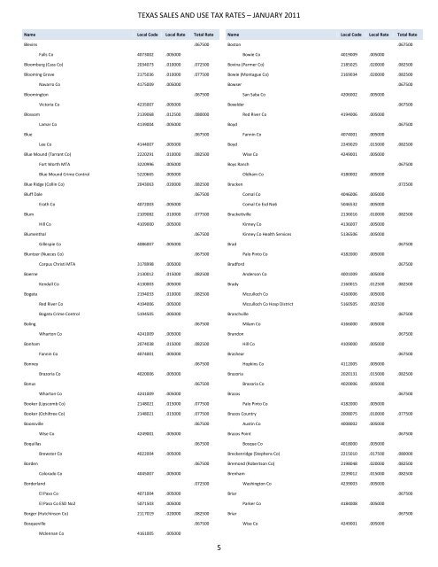 96-132 Texas Sales and Use Tax Rates January 2011