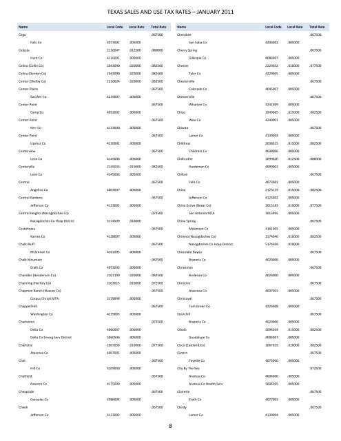 96-132 Texas Sales and Use Tax Rates January 2011