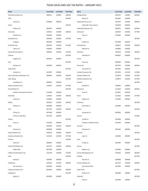 96-132 Texas Sales and Use Tax Rates January 2011