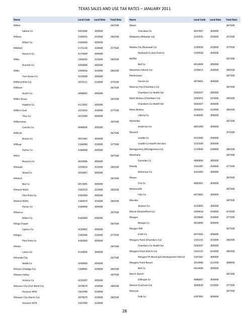 96-132 Texas Sales and Use Tax Rates January 2011