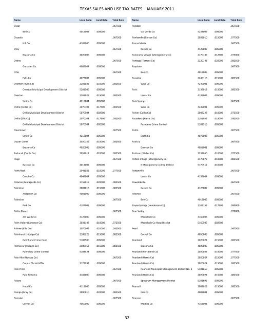 96-132 Texas Sales and Use Tax Rates January 2011