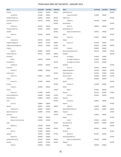 96-132 Texas Sales and Use Tax Rates January 2011