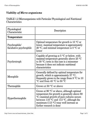 Chart of Extremophiles - the Early Earth & Planetary Systems