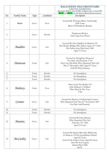 list of surviving inscriptions - Blennerhassett Family Tree