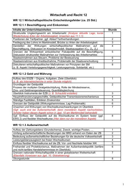 WR12 - weitere Ideen - Wirtschaft / Recht im Unterricht