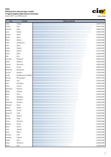 FBiH Ministarstvo obrazovanja i nauke Pregled najplaÄenijih ... - CIN