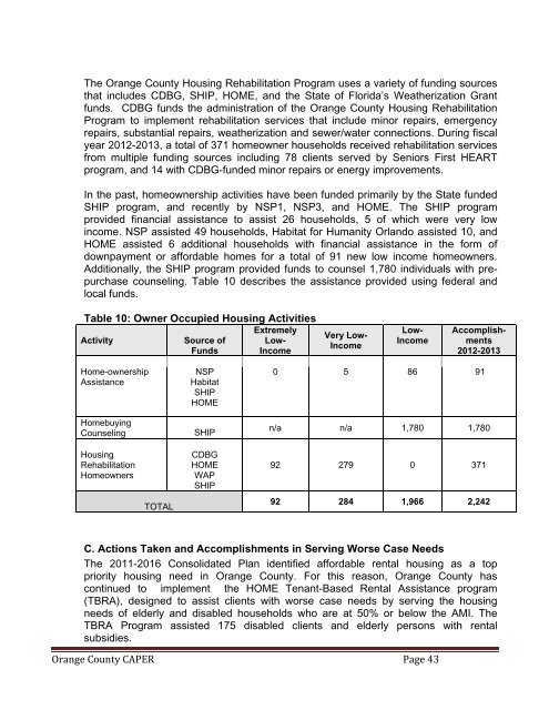 Consolidated Annual Performance and Evaluation Report