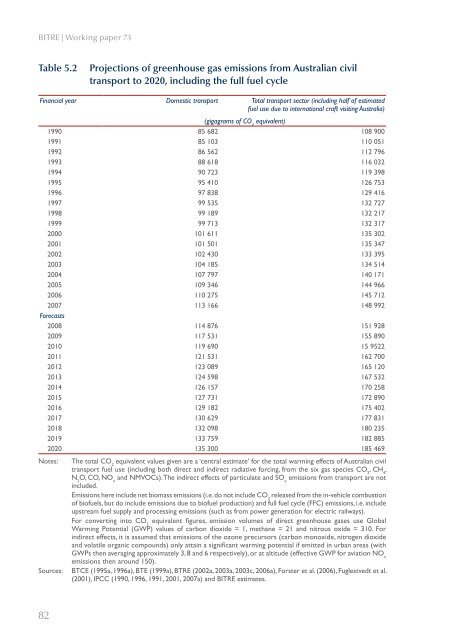 PDF: 9795 KB - Bureau of Infrastructure, Transport and Regional ...