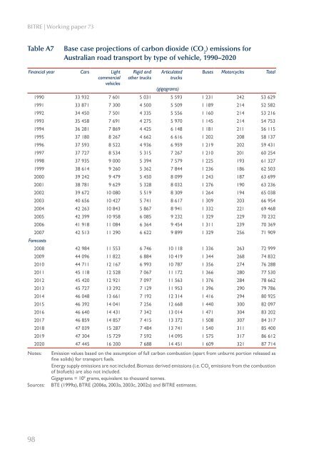 PDF: 9795 KB - Bureau of Infrastructure, Transport and Regional ...