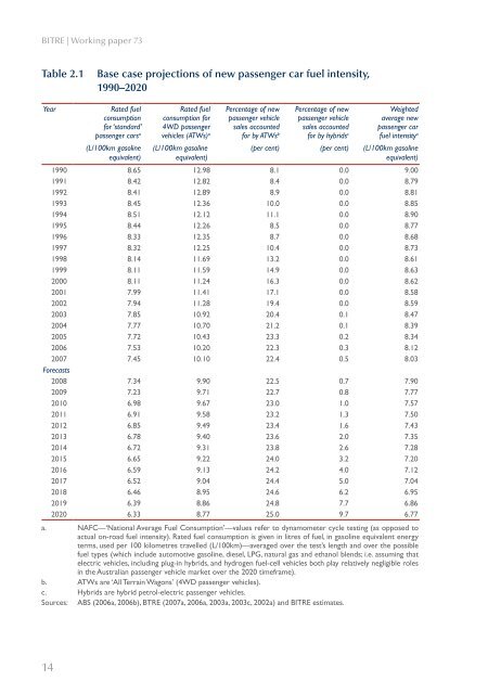 PDF: 9795 KB - Bureau of Infrastructure, Transport and Regional ...