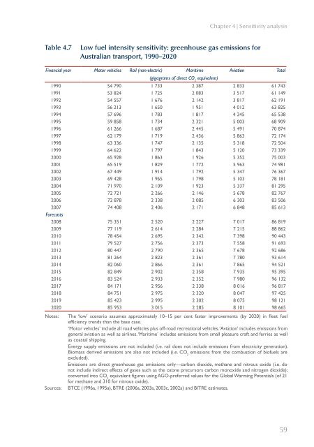 PDF: 9795 KB - Bureau of Infrastructure, Transport and Regional ...