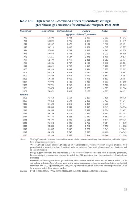 PDF: 9795 KB - Bureau of Infrastructure, Transport and Regional ...