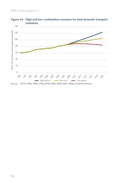 PDF: 9795 KB - Bureau of Infrastructure, Transport and Regional ...