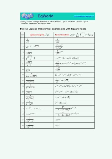 Inverse Laplace Transform - The World of Mathematical Equations