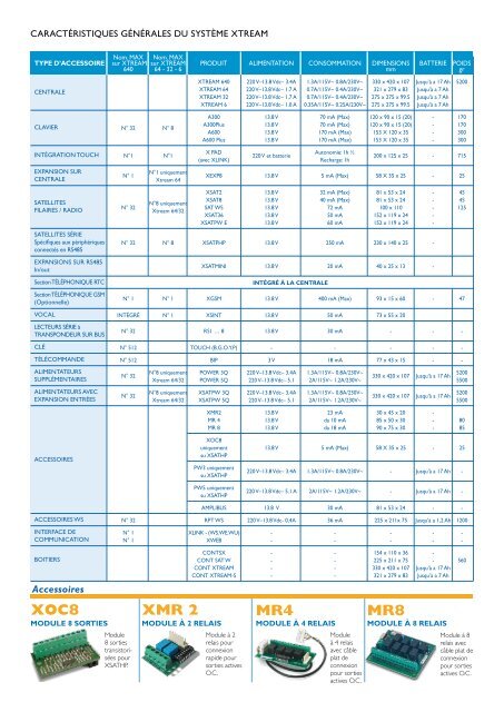 DÃƒÂ©tails (pdf)